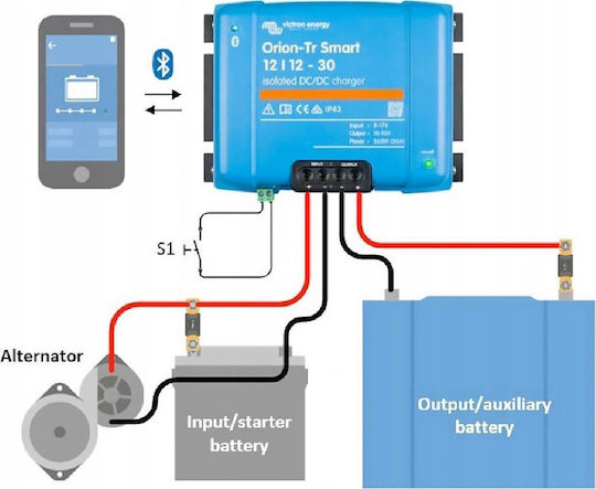 Victron Energy Inverter Ισχύος 360W ORI241236120