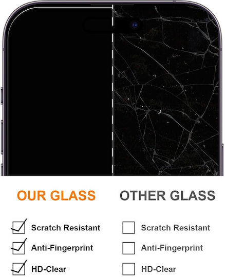 2,5d Premium Tempered Glass (Galaxy A13)