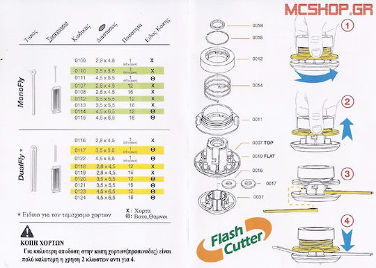 Flash Cutter Χειροκίνητη Κεφαλή Αλουμινίου για Ραβδάκι 4 Εξόδων