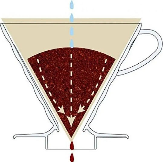 Hario Drip Übergießer-Set