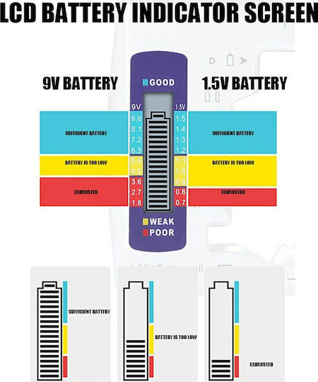 DLJ0012 Digital Battery Tester with Stable Port