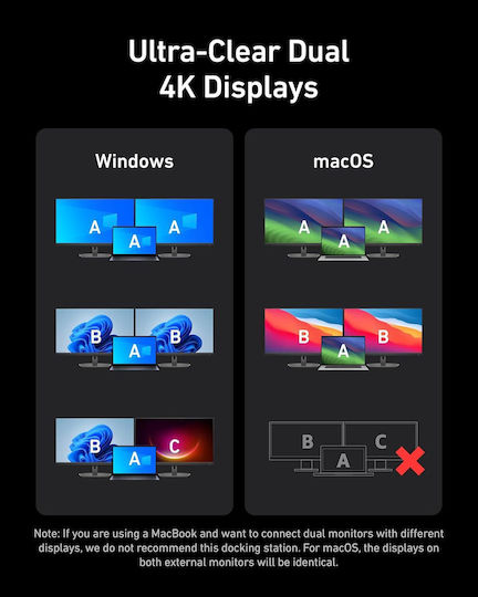 Anker USB-C Docking Station with HDMI 4K PD Ethernet and Support for 2 Monitors Black (A83B63A1)