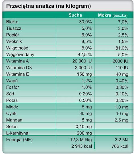 Trovet Weight & Diabetic WRD Υγρή Τροφή Σκύλων σε Κονσέρβα Διαίτης με Χοιρινό 400gr