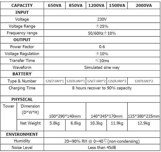 Well 93178 Unitate UPS Linie Interactivă 2000VA 1200W cu 4 Prize Schuko