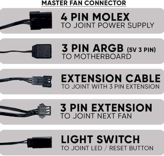 Armaggeddon Gehäuselüfter 120mm (1200rpm / 33,84cfm) mit ARGB Beleuchtung und Verbindung 4-Pin Molex 4 Stück Weiß