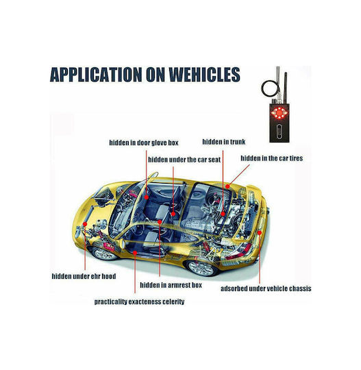 Camera, Bug & GPS Tracker Detector