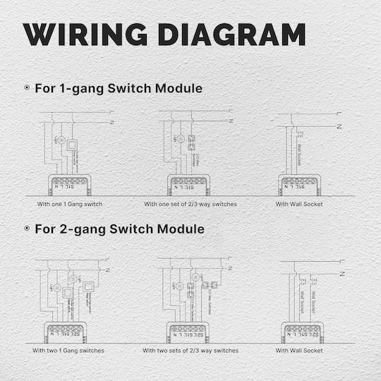 MOES Smart Switch ZigBee