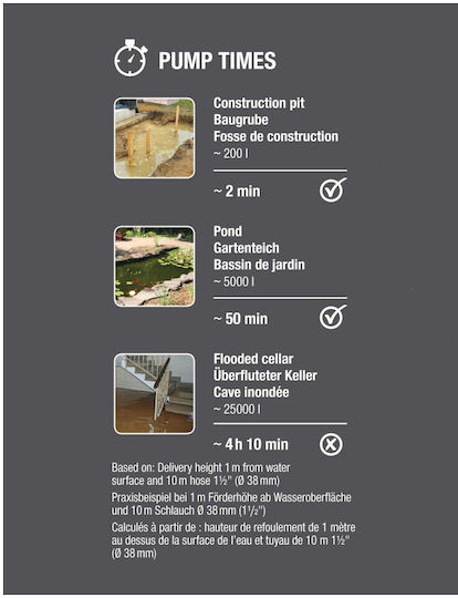 Gardena Basic 9200 Monofazică Pompă Ape reziduale / canalizare 0.33hp