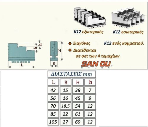 Sanou Κ1220042 Ανταλλακτική Σιαγώνα Σετ 4τμχ