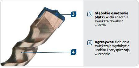 Rawlplug Διαμαντοτρύπανο με SDS Plus Στέλεχος 10x160mm