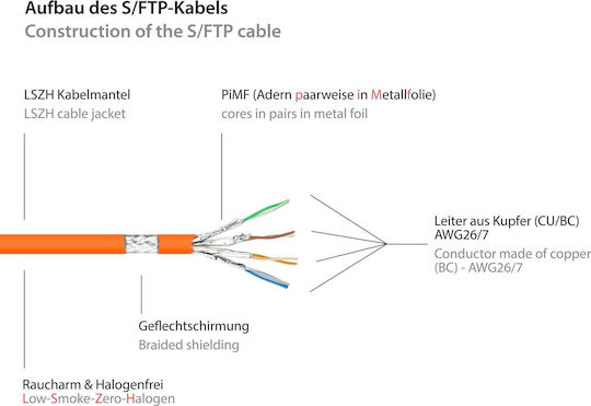 Good Connections S/FTP Cat.7 (10Gbps) Καλώδιο Δικτύου Ethernet 0.5m Πορτοκαλί