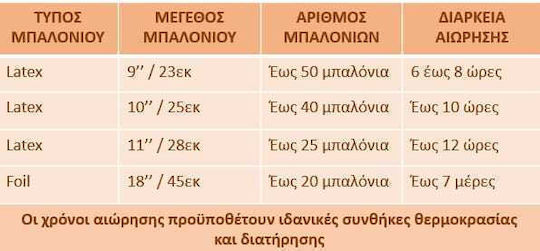 Σετ Φιάλης 50 Μπαλονιών Διάφορα Χρωματιστά Latex Μπαλόνια 9''