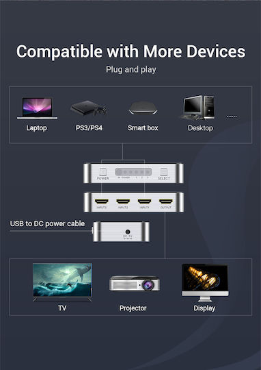 Vention HDMI Switch 3-Port 4K 2.0 mit Fernbedienung Afoh0