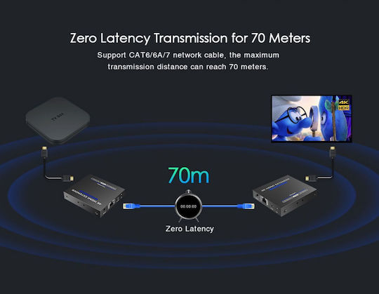 Lenkeng Удължител HDMI През Ethernet 70м 4K Poc Ir Loop Lkv565p