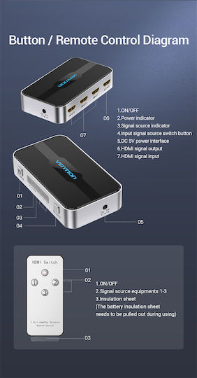 Vention HDMI Switch 3-Port 4K 2.0 mit Fernbedienung Afoh0