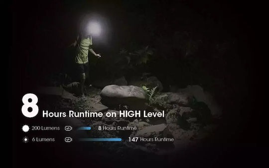 NiteCore Rechargeable Headlamp LED IP66 with Maximum Brightness 550lm NU31 Gray