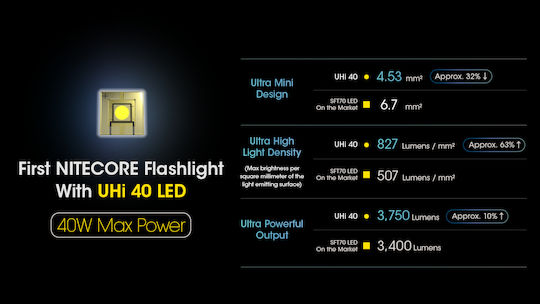 NiteCore LED IP68 с Максимална Яркост 3300лм Hybrid MH12 Pro Черен