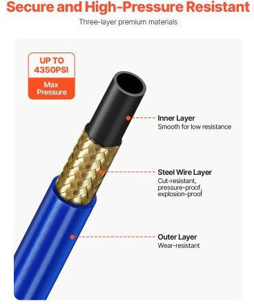 Vevor 25ft Σωλήνας Βαφής Χωρίς Αέρα 1/4" Universal Gywqptjrgjpjujubpv0