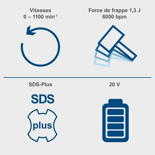 Scheppach C-RHD130-X Σκαπτικό Πιστολέτο Μπαταρίας 20V Solo με Υποδοχή SDS Plus 5909249900