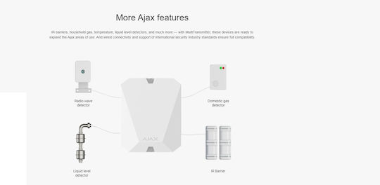 Ajax Multitransmitter Wireless Integration