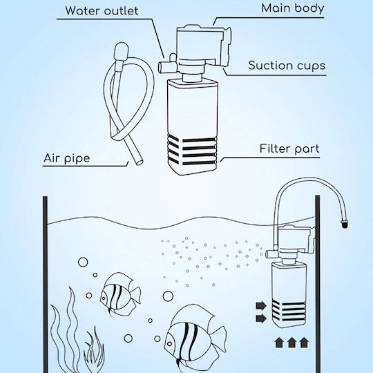 Nobleza Internal Filter 6W with Performance 500lt/h