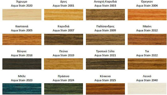 ER-LAC Aqua Stain Gel Lac de impregnare pentru apa 2009 Lemn de trandafir Matt 750ml