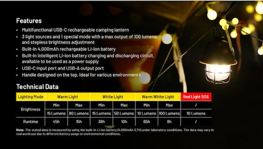 Nitecore Led Flashlight L Series Lr40 Green