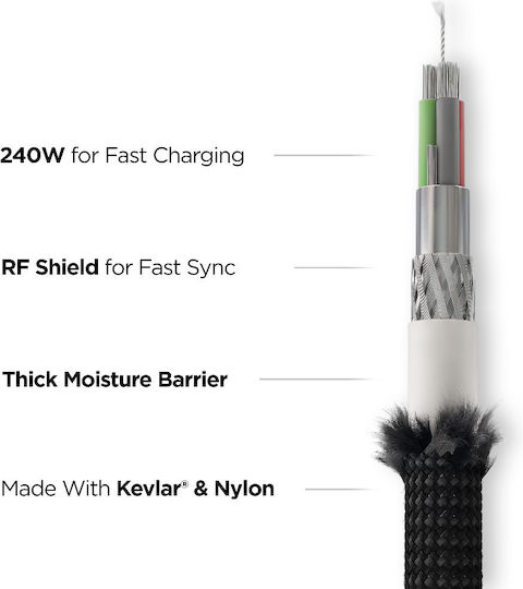 Nomad Kevlar Regular USB 2.0 Cablu USB-C bărbătesc - USB-C 240W Negru 1.5m