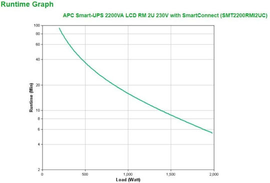 APC Smart-UPS 2200 Line-Interactive 2200VA 1980W with 9 IEC Power Plugs