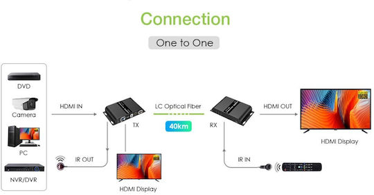 Techly Idata HDMI Extender EXT-EF2000AV4