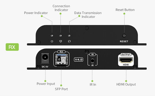 Techly Idata HDMI Extender EXT-EF2000AV4