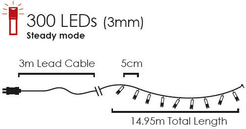 100 Λαμπάκια LED 5μ. RGB σε Σειρά