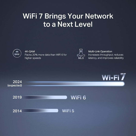 Mercusys MR27BE v1 Ασύρματο Router Wi‑Fi 7 με 2 Θύρες
