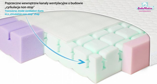 Matex Ορθοπεδικό Στρώμα Κούνιας 70cmx140cmx10cm