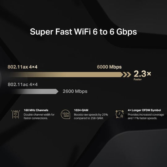 Mercusys MR90X v1 Drahtloser Router Wi-Fi 6 mit 4 Anschlüssen 2.5 Gigabit