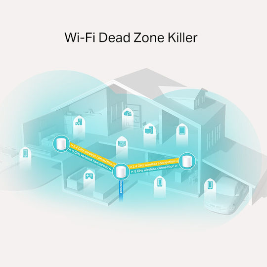 TP-LINK Deco X20 v3 WiFi Mesh Network Access Point Wi‑Fi 6 Dual Band (2.4 & 5GHz) in Triple KIt