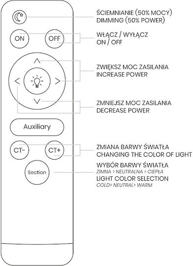 Eko Light Πλαφονιέρα LED με Τηλεχειριστήριο