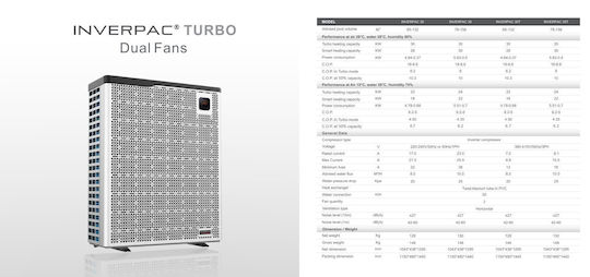Антипулсова помпа за отопление на басейни Трифазен Inverpac 30T Inverter 30кВт