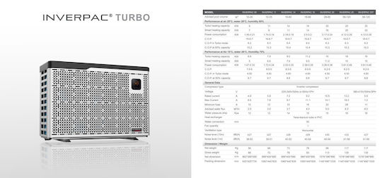 Антипулсова помпа за отопление на басейни Едната фаза Inverpac 14 Inverter 14кВт 98x40x69cm