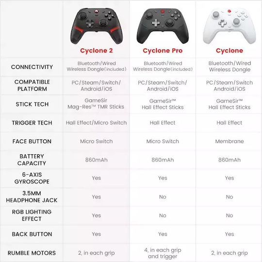 Gamesir Cyclone 2 Wireless Gamepad for Android / PC / Switch / iOS Phantom White