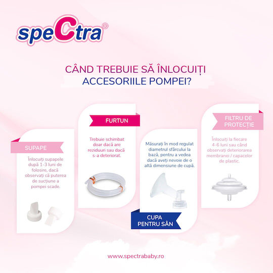Breast Cup Set 20 Mm