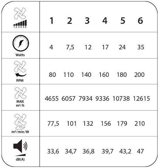 Primo PRCF-80664 Ceiling Fan 132.08cm Brown / White