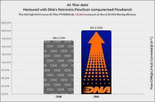 DNA Filters Freeflow Air Filter for Toyota Lexus