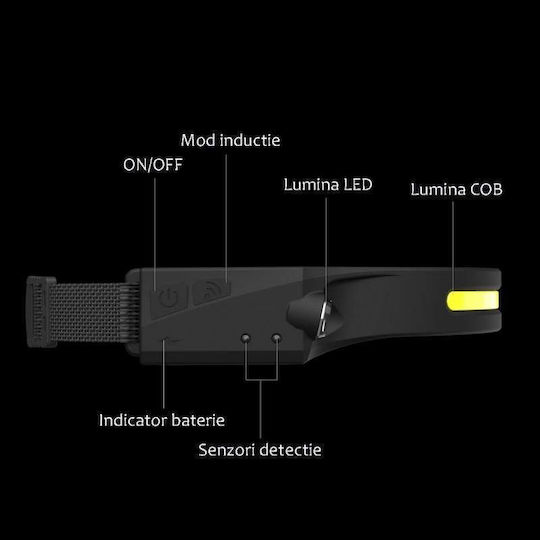 Lanternă Siks cu Baterie Internă, Lampă Frontală, Port USB Tip C, pentru Pescuit, Camping, Drumeții, Senzor de Mișcare, Rezistentă la Apă, Bandă LED Cob, LED Xpe, Lanternă 45m 350 Lumeni