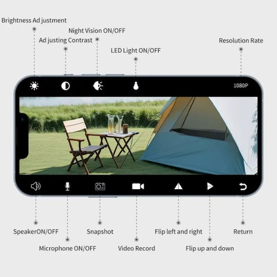 Versteckte Kamera WiFi 1080p mit Steckplatz für Speicherkarte