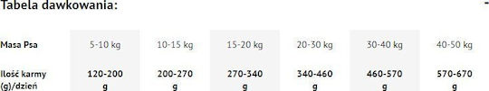 Dolina Noteci Premium 9kg Trockenfutter ohne Gluten für erwachsene Hunde mit Hirsche