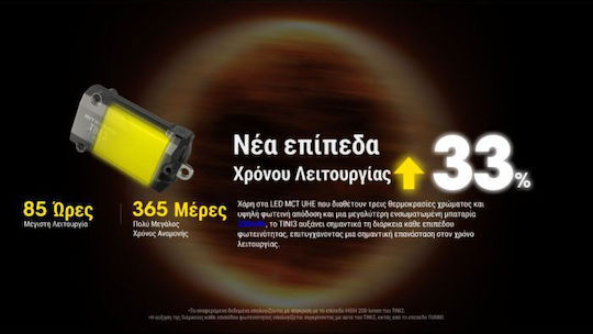 NiteCore Rechargeable Keychain Flashlight LED with Maximum Brightness 600lm Tini 3 Gray