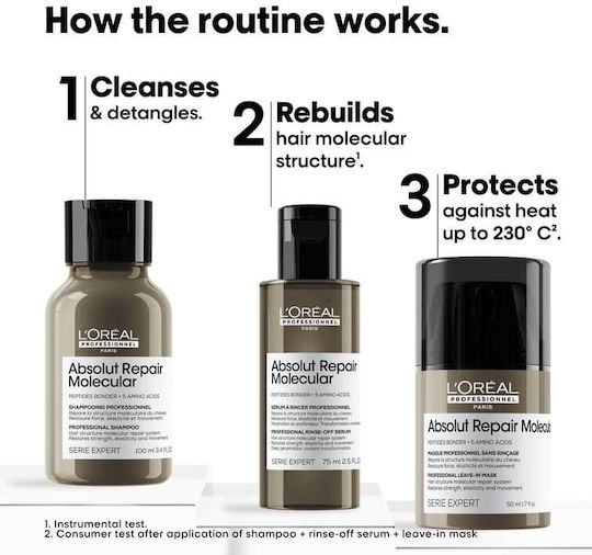 L'Oréal Professionnel Absolut Repair Molecular Hair Care Set for Reconstruction & Nourishment for Damaged Hair with Shampoo, Mask and Serum 3pcs