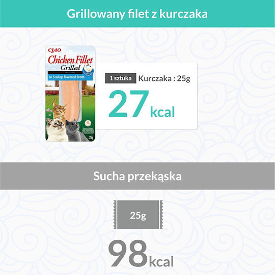 Inaba Grilled Chicken Extra Tender Fillet Λιχουδιές για Ενήλικες Γάτες 25gr