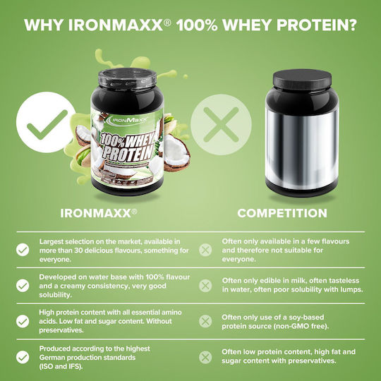 IronMaxx Πρωτεΐνη Ορού Γάλακτος με Γεύση Pistachio Coconut 900gr